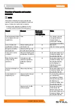 Preview for 32 page of Still RX50-10 Original Instructions Manual