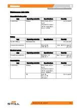 Preview for 315 page of Still RX50-10 Original Instructions Manual