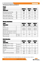 Preview for 352 page of Still RX50-10 Original Instructions Manual