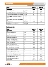 Preview for 357 page of Still RX50-10 Original Instructions Manual