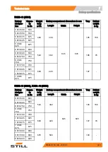 Preview for 361 page of Still RX50-10 Original Instructions Manual