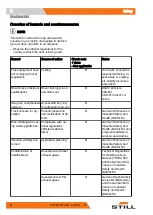 Preview for 68 page of Still RX60 25-35 Original Instructions Manual