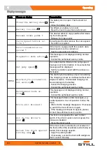 Preview for 374 page of Still RX60 25-35 Original Instructions Manual