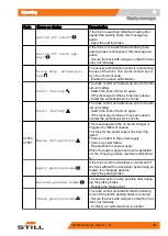 Preview for 375 page of Still RX60 25-35 Original Instructions Manual