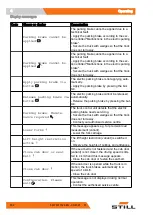 Preview for 376 page of Still RX60 25-35 Original Instructions Manual