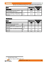 Preview for 575 page of Still RX60 35-50 Original Instructions Manual