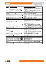 Предварительный просмотр 315 страницы Still RX70-20/600 Original Instructions Manual