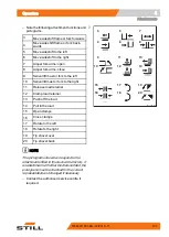 Preview for 209 page of Still RX70-40 Original Instructions Manual