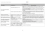 Preview for 50 page of STILLA Prism6 H24000.3 User Manual