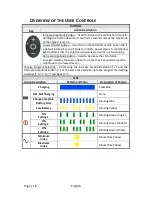 Preview for 16 page of Stim Wave Technologies PDBT-915-2A User Manual