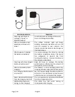 Preview for 20 page of Stim Wave Technologies PDBT-915-2A User Manual