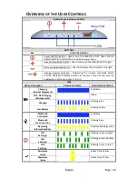 Preview for 17 page of Stim wave LBRD-915-2A User Manual