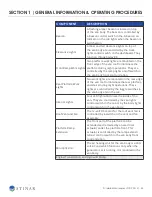 Preview for 24 page of STINAR 25781 Operation & Maintenance Manual