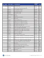 Preview for 89 page of STINAR 25781 Operation & Maintenance Manual