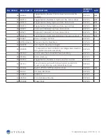 Preview for 90 page of STINAR 25781 Operation & Maintenance Manual