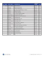 Preview for 92 page of STINAR 25781 Operation & Maintenance Manual