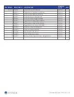 Preview for 108 page of STINAR 25781 Operation & Maintenance Manual