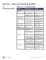 Preview for 27 page of STINAR PS-813B/E Operation & Maintenance Manual