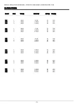 Preview for 15 page of Sting B100 Manual