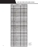 Preview for 42 page of Stinger CS150B Owner'S Manual