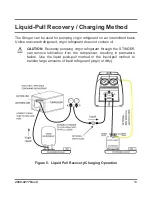 Preview for 19 page of Stinger Refrigerant Recovery Unit User Manual