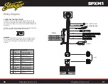 Preview for 11 page of Stinger SPXM1 User Manual