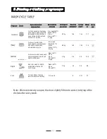 Preview for 13 page of Stirling DW-9240 Instruction Manual