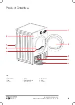 Предварительный просмотр 9 страницы Stirling SHPD7 Instruction Manual