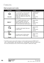 Preview for 16 page of Stirling STR-DWSS12 Instruction Manual