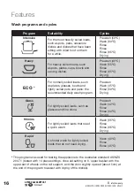 Preview for 16 page of Stirling STR-SSDW14 Instruction Manual