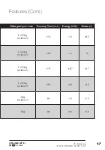Preview for 17 page of Stirling STR-SSDW14 Instruction Manual