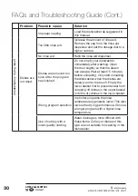 Preview for 30 page of Stirling STR-SSDW14 Instruction Manual