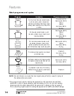 Preview for 14 page of Stirling W60A1A401B Instruction Manual