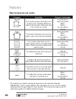 Preview for 20 page of Stirling W60B2A411B Instruction Manual