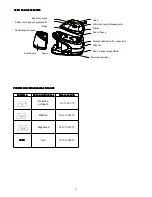 Preview for 3 page of Stiroplus SP-1021 Manual