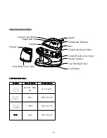 Preview for 10 page of Stiroplus SP-1021 Manual