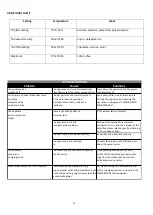 Preview for 19 page of Stiroplus SP1045 Instructions For Use Manual