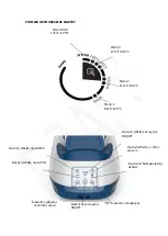 Preview for 4 page of Stiroplus SP1070 Instructions For Use Manual