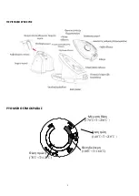 Preview for 3 page of Stiroplus SP2010 Instruction Manual