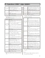 Предварительный просмотр 27 страницы STK Professional Audio PSM-6150AP Owner'S Manual