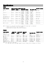 Preview for 22 page of STK Professional Audio SM-16S DDR PowerPlus Owner'S Manual