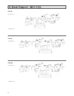 Предварительный просмотр 8 страницы STK Professional Audio VQ-15N Owner'S Manual