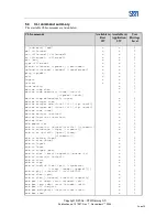 Предварительный просмотр 20 страницы STM SatLink User Manual