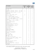 Предварительный просмотр 21 страницы STM SatLink User Manual