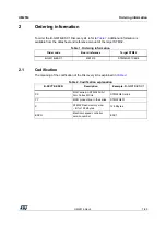 Предварительный просмотр 7 страницы STMicroelectronics B-G431B-ESC1 User Manual