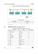 Предварительный просмотр 16 страницы STMicroelectronics B-G431B-ESC1 User Manual