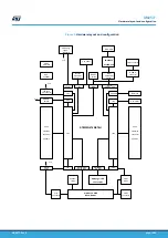 Предварительный просмотр 10 страницы STMicroelectronics B-G474E-DPOW1 Manual