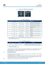 Предварительный просмотр 16 страницы STMicroelectronics B-G474E-DPOW1 Manual