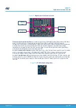 Предварительный просмотр 28 страницы STMicroelectronics B-G474E-DPOW1 Manual