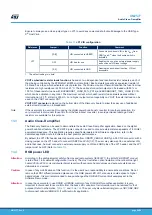 Предварительный просмотр 29 страницы STMicroelectronics B-G474E-DPOW1 Manual